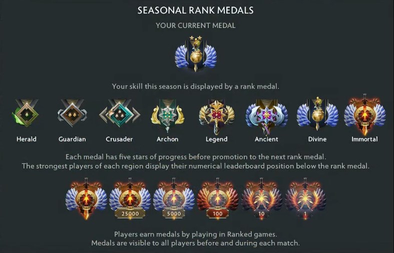 seasonal rank medals screen from Dota 2