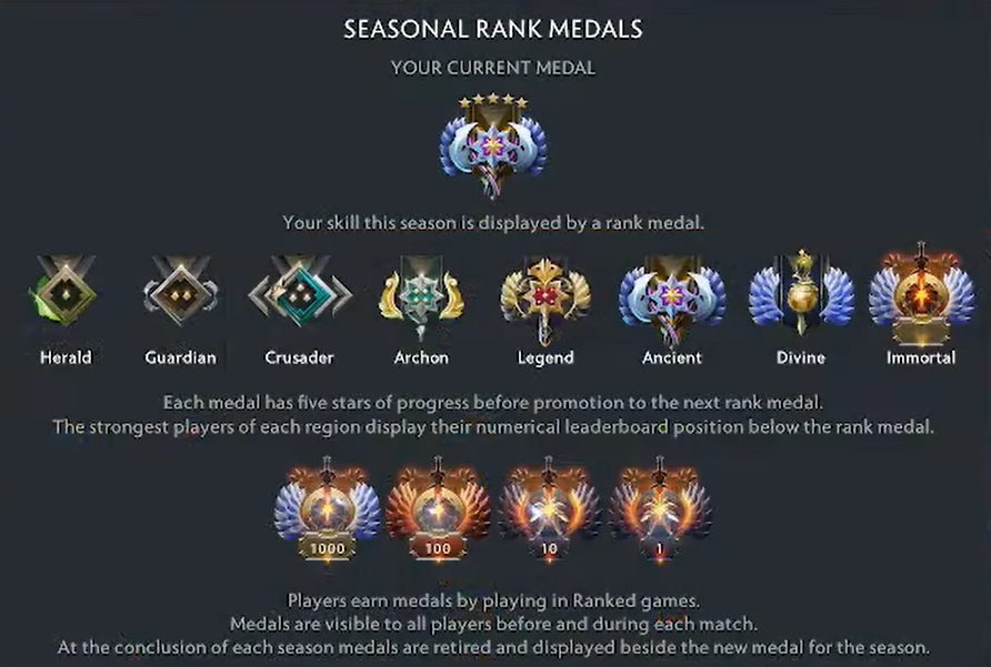 seasonal rank medals in Dota 2